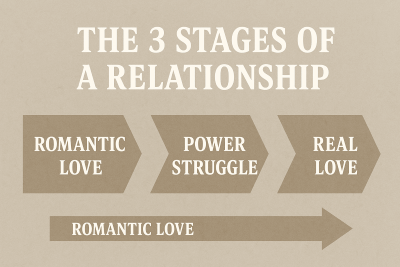 3 stages of marriage
